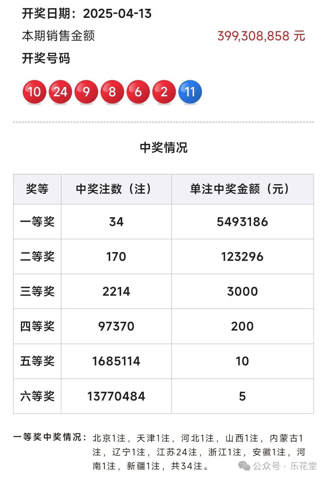 详细阅读:江苏7位数开奖结果(江苏7位数开奖结果今天) 江苏7位数开奖结果(江苏7位数开奖结果今天)